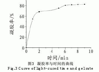 脂環族環氧樹脂的紫外光固化性能